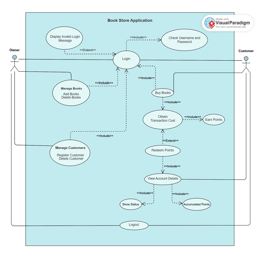 Use Case Diagram